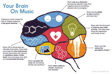 Does Music Affect Heart Rate? And How Does Music Influence Our Mood and Brain Activity?