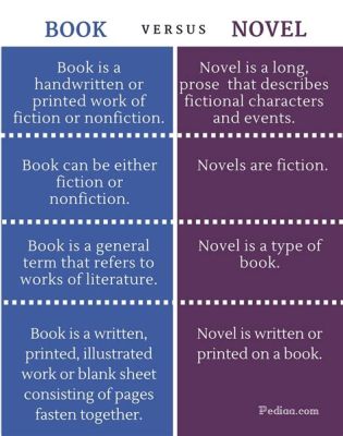 what's the difference between novel and book