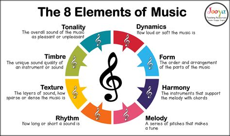 which element of music was the first to be notated: Exploring the Origins of MusicalNotation and Its Elements